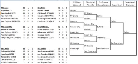 mcubed.net : NFL : 1993 standings